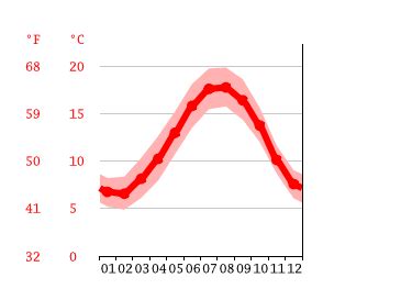 meteo france jullouville